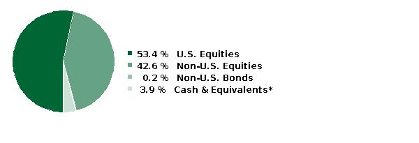fund holdings